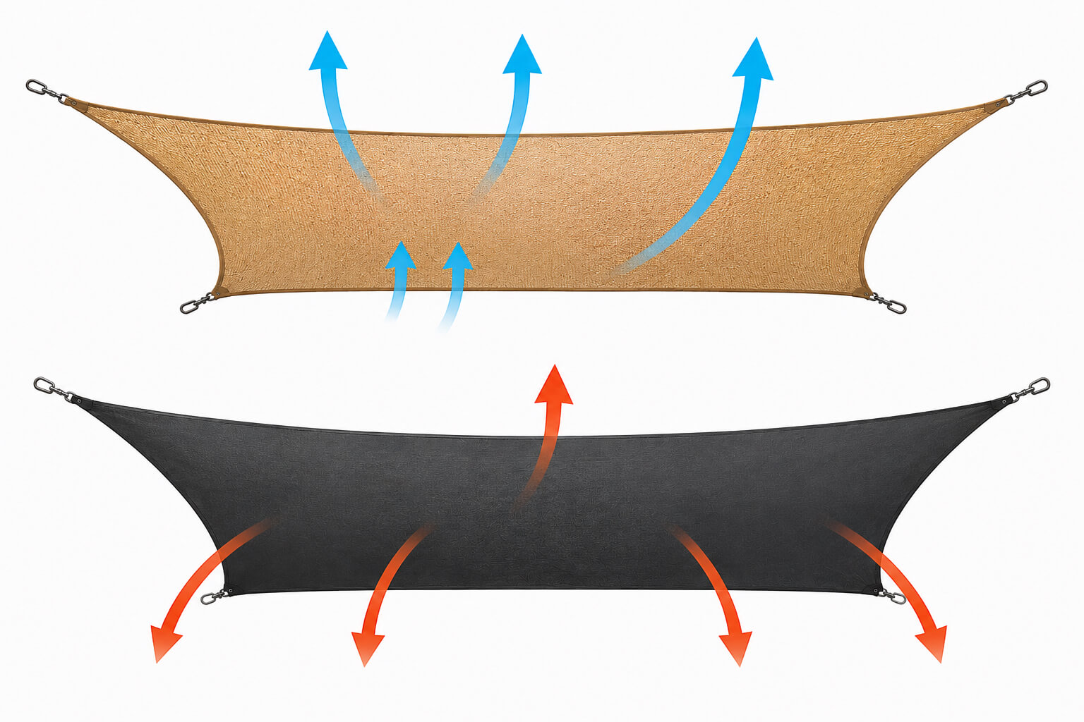 Pourquoi une voile respirante est plus confortable par forte chaleur