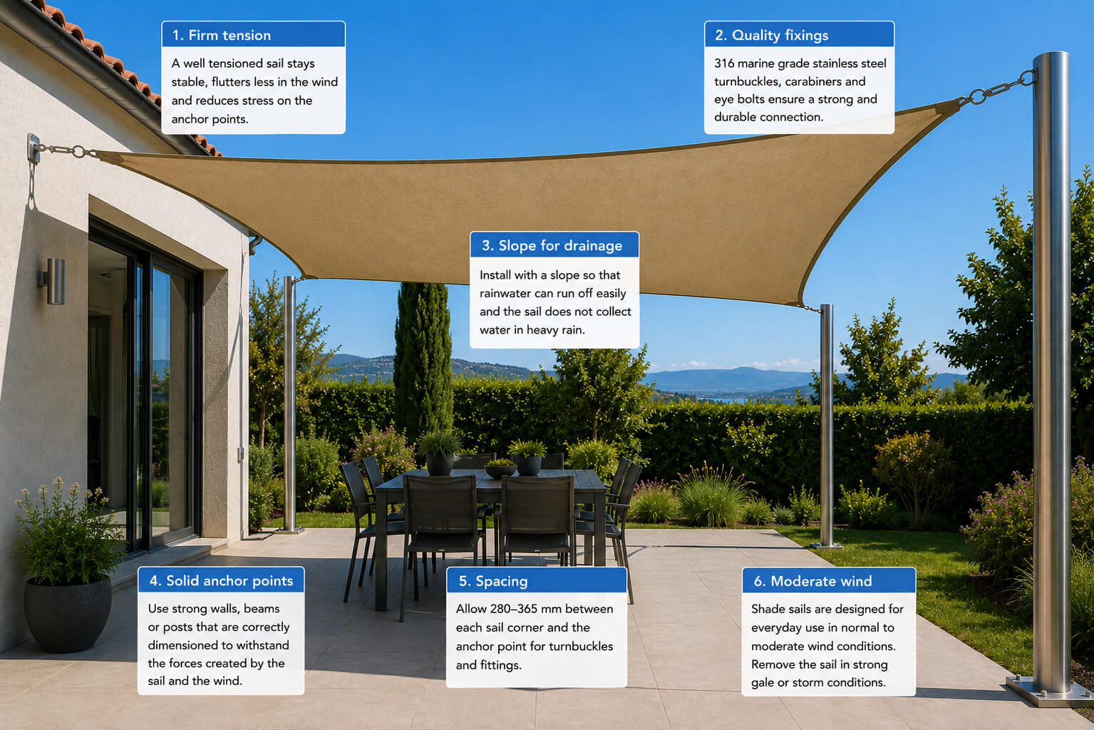 Comment une voile d’ombrage se comporte-t-elle au vent ?