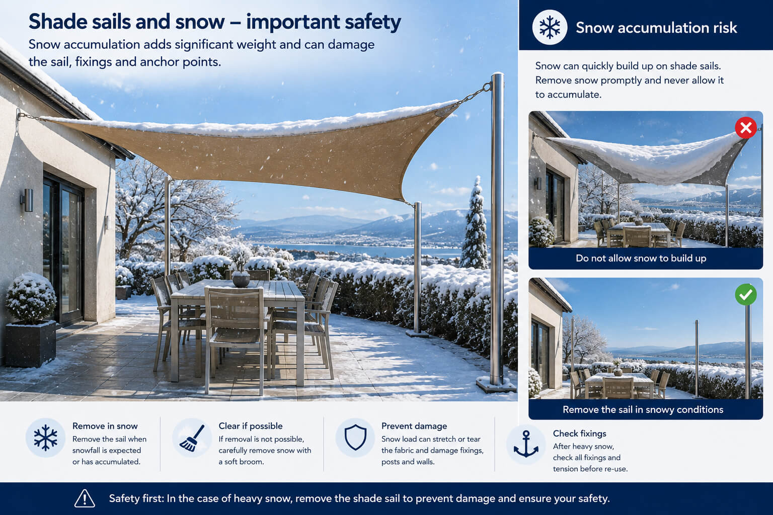 Neige : un point essentiel pour une installation en Europe