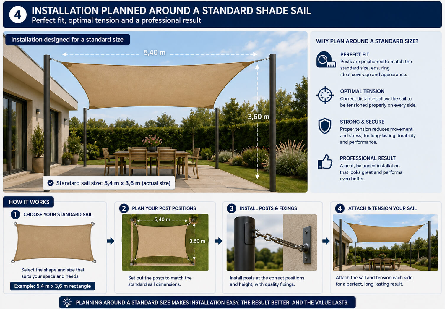 Une voile standard peut parfaitement convenir à un espace plus grand